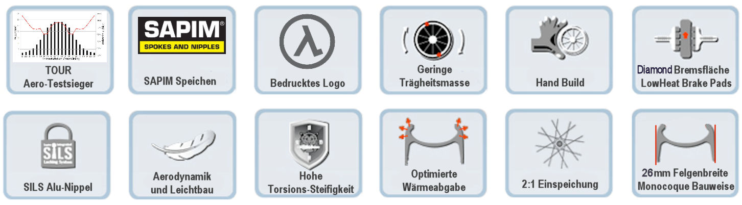 Carbon Aero Laufräder und Rahmen